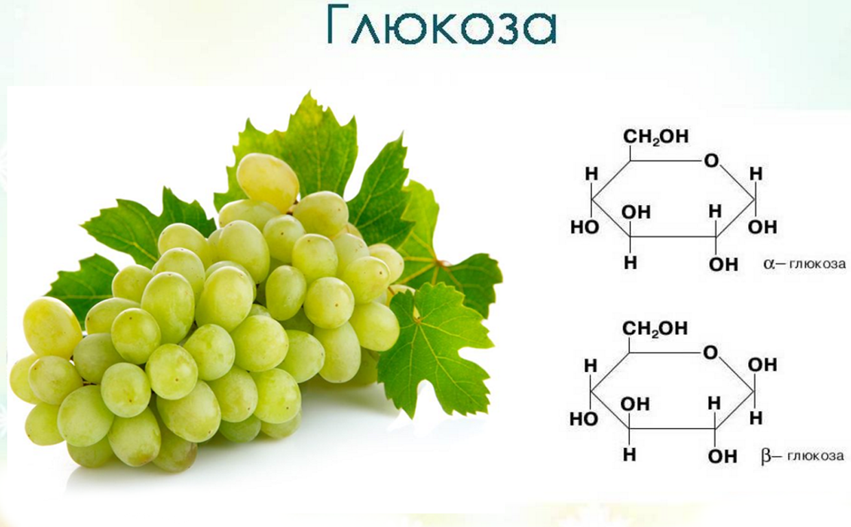 Глюкоза продукты. Глюкоза виноградный сахар. Глюкоза в винограде. Виноградный сахар это в химии. Виноград калорийность.