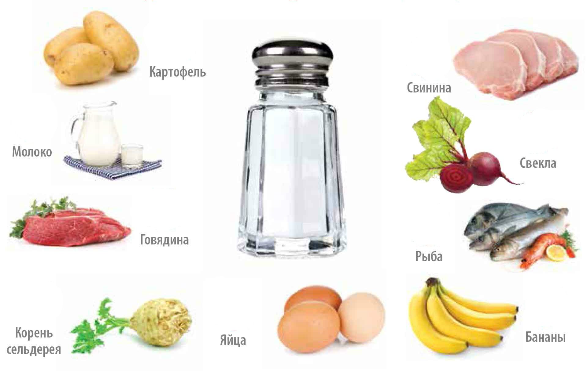 В каком продукте содержится больше соли